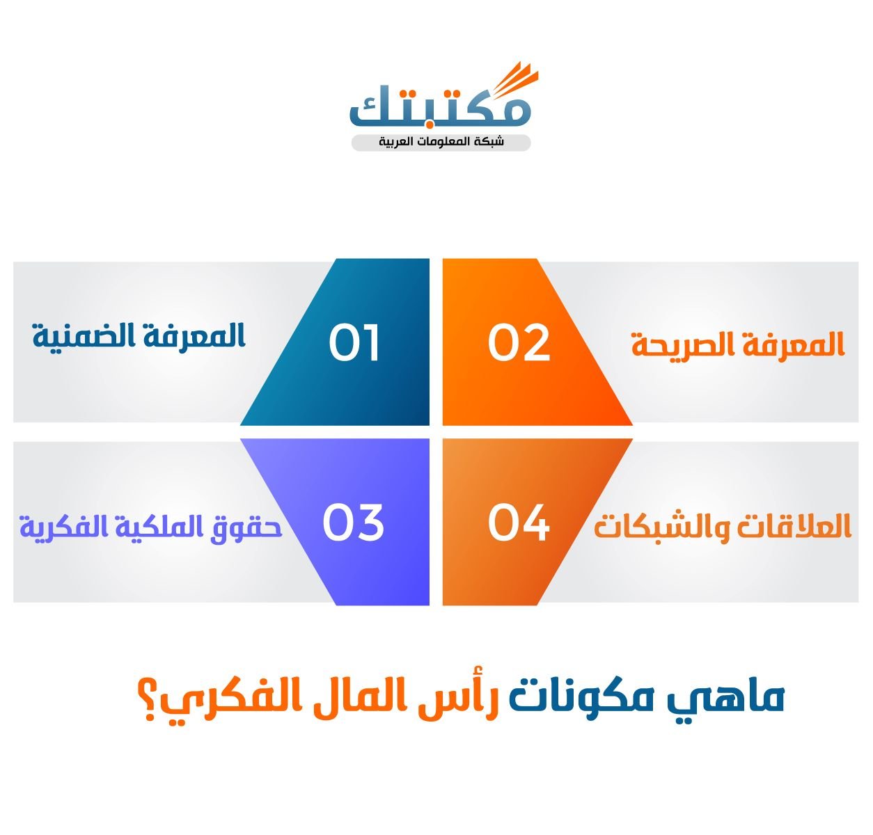 ماهي مكونات رأس المال الفكري؟